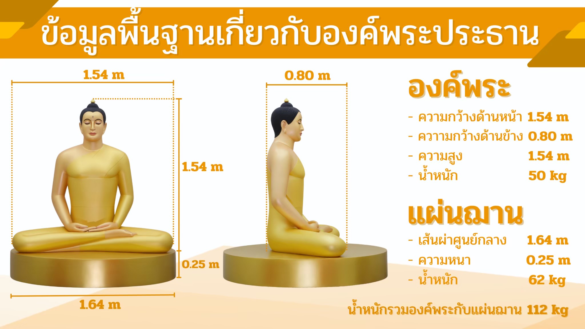 Dimension sheet for the principal Buddha image: 1.54 m front width, 0.80 m side width, 1.54 m high, 50 kg; base disc 1.64 m diameter, 0.25 m thick, 62 kg